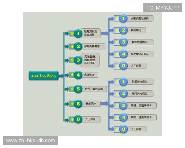 如何通过游戏客服找回丢失的游戏账号并解决常见问题